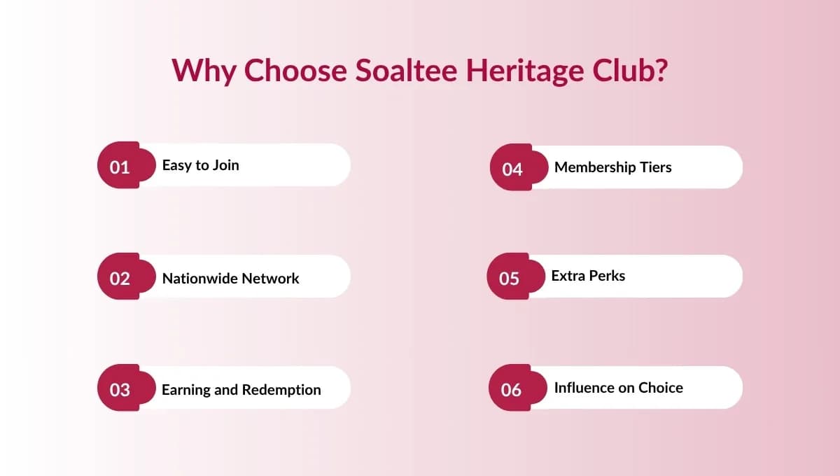 How do hotel loyalty programs affect customer choice in travel accommodations?