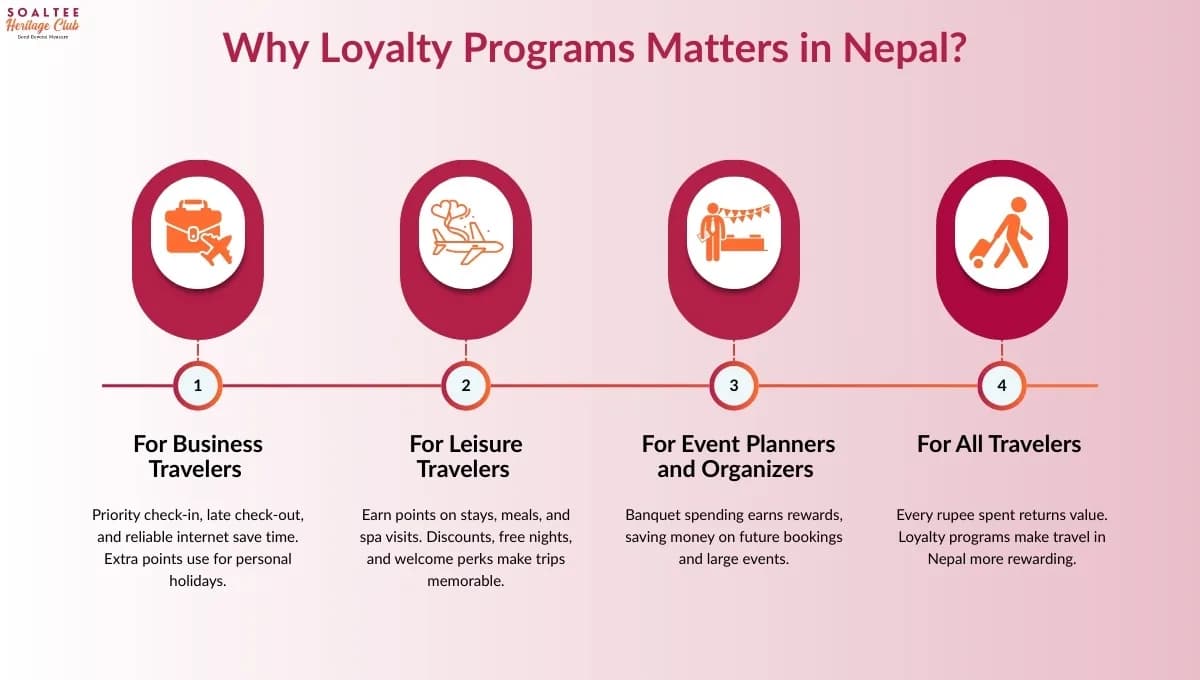 Real Value of Hotel Rewards