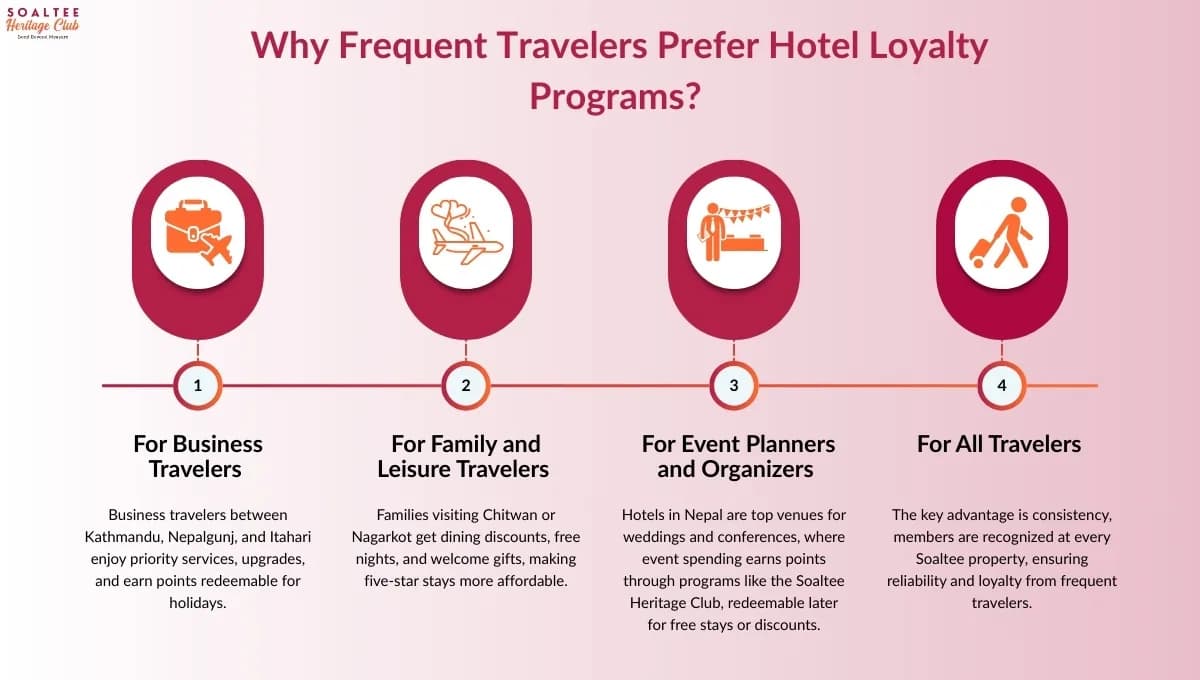 How a Hotel Loyalty Program Rewards You