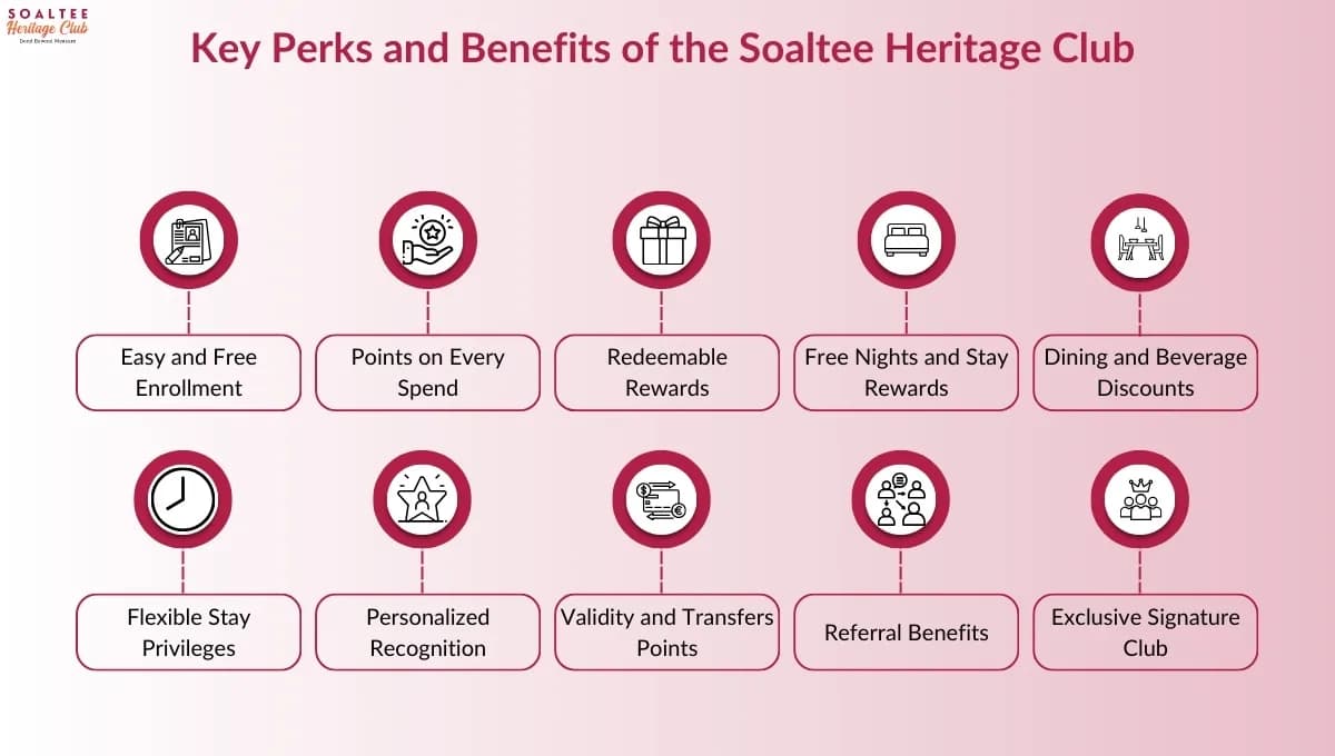 key perks and benifits of the soaltee heritage club