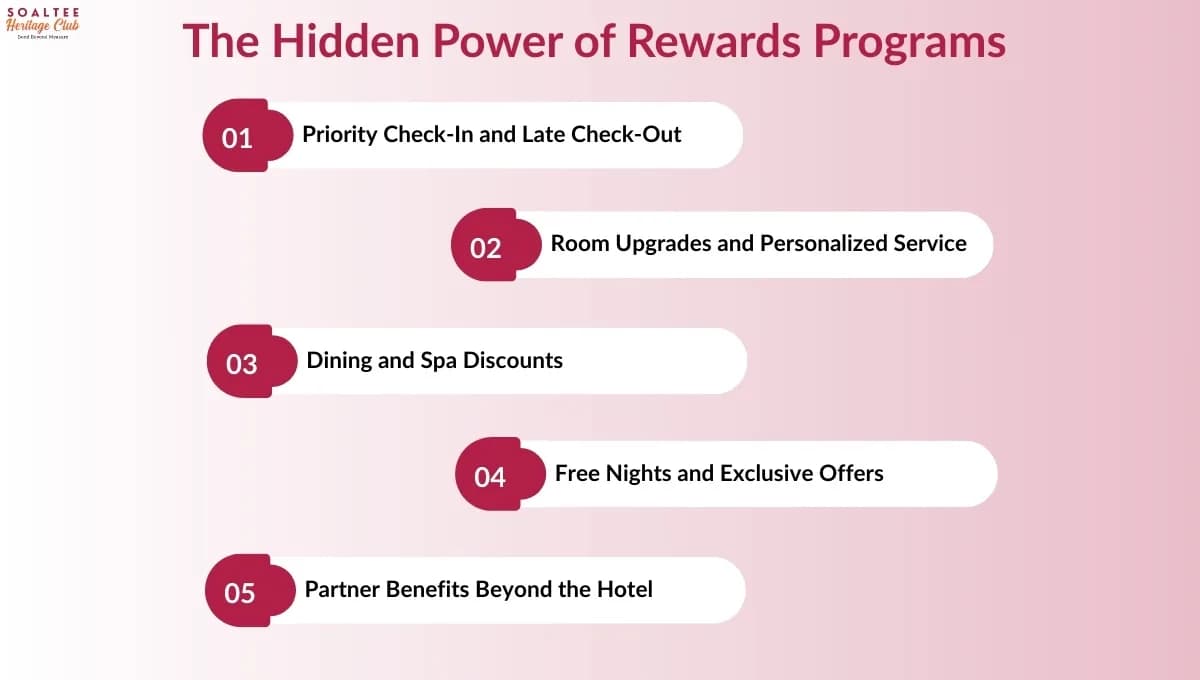 The Power of Membership Rewards