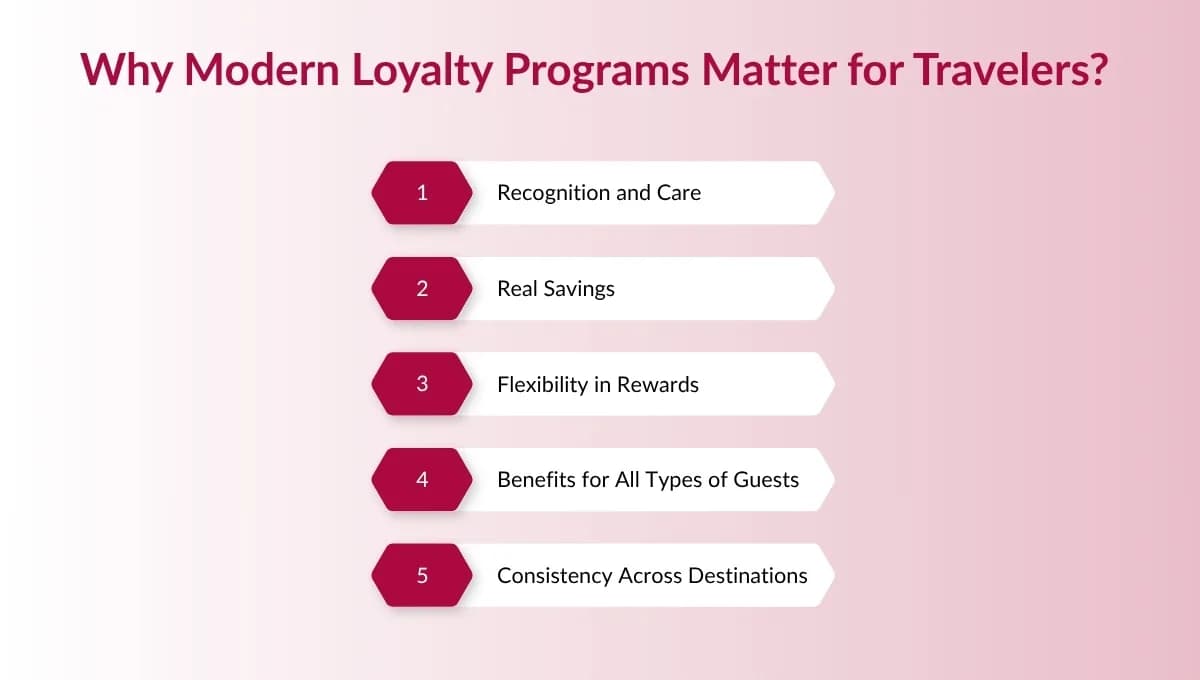 The Evolution of Hotel Membership Programs: A Look at Nepal’s Market