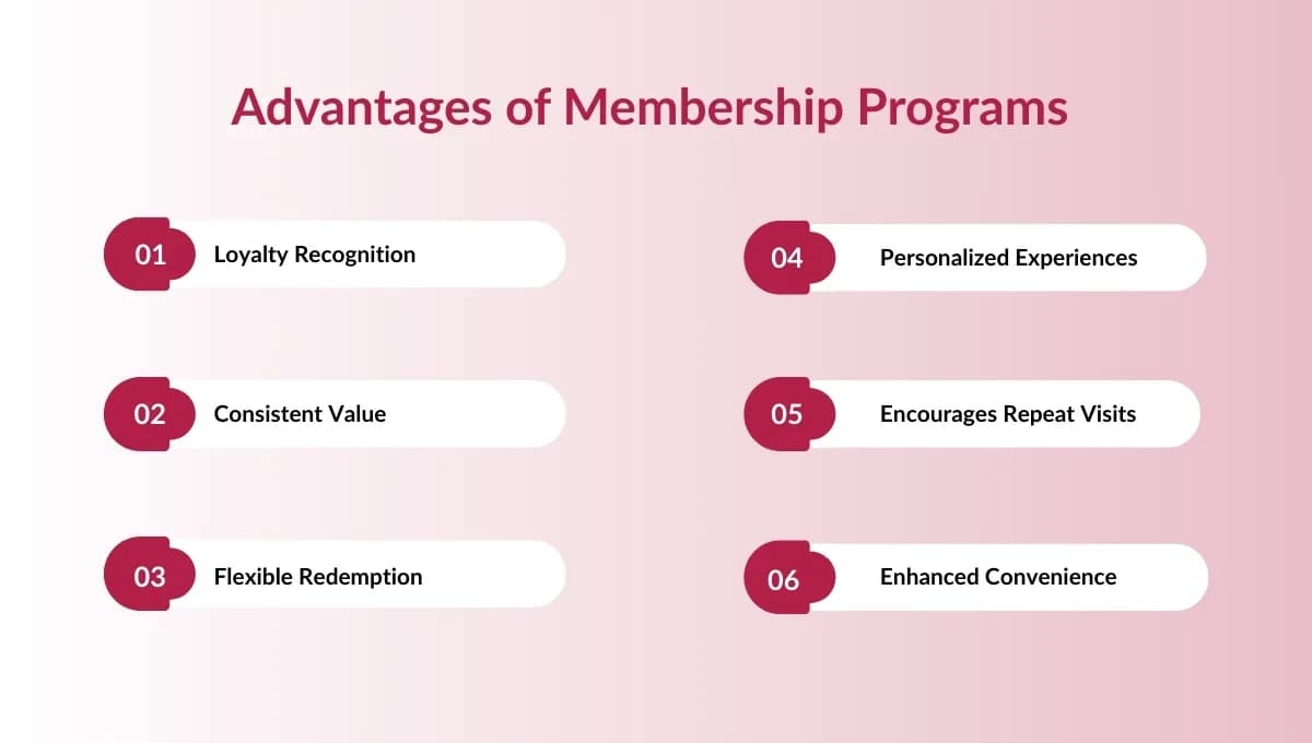 Why Are More Travelers Choosing Membership Programs Over Short-Term Discounts?