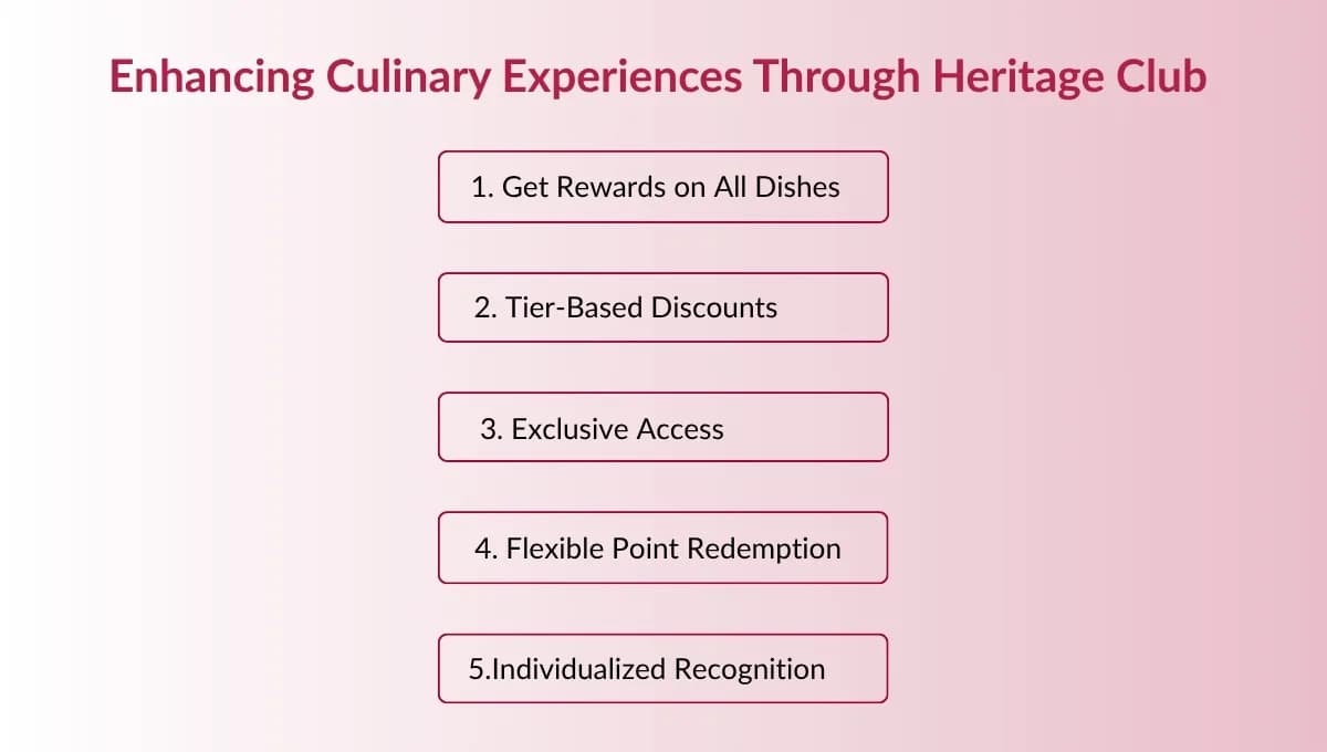 What Unique Dining Experiences Can Heritage Club Members Enjoy Across Soaltee Properties?