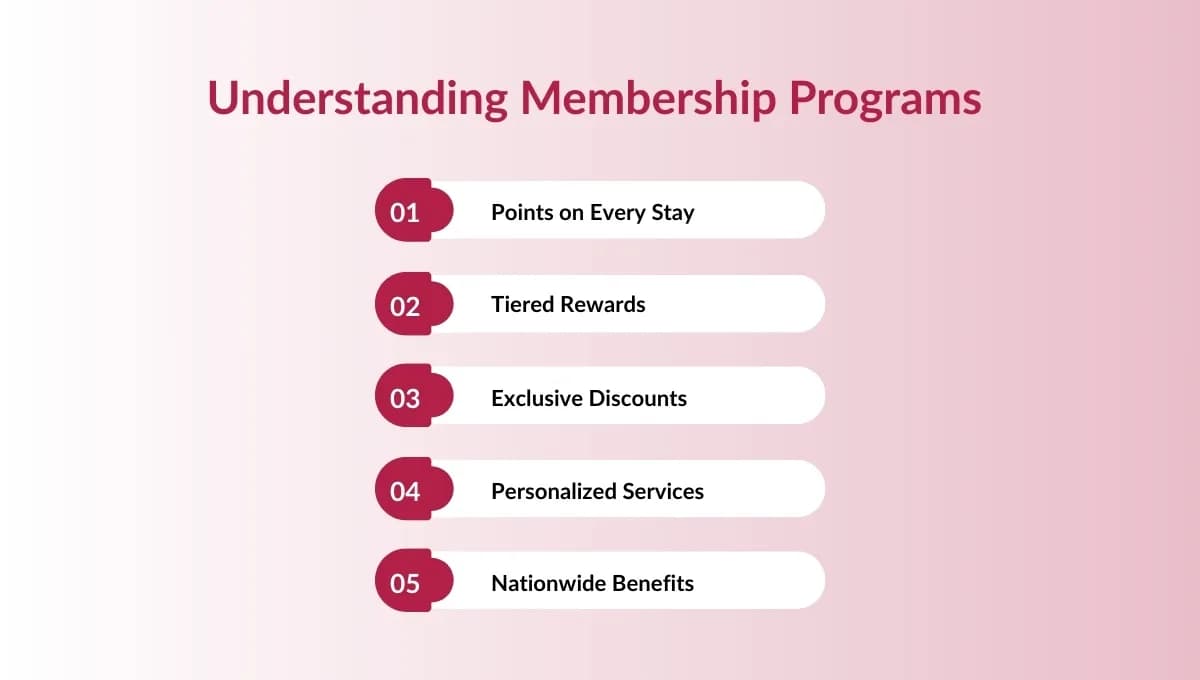 Why Are More Travelers Choosing Membership Programs Over Short-Term Discounts?