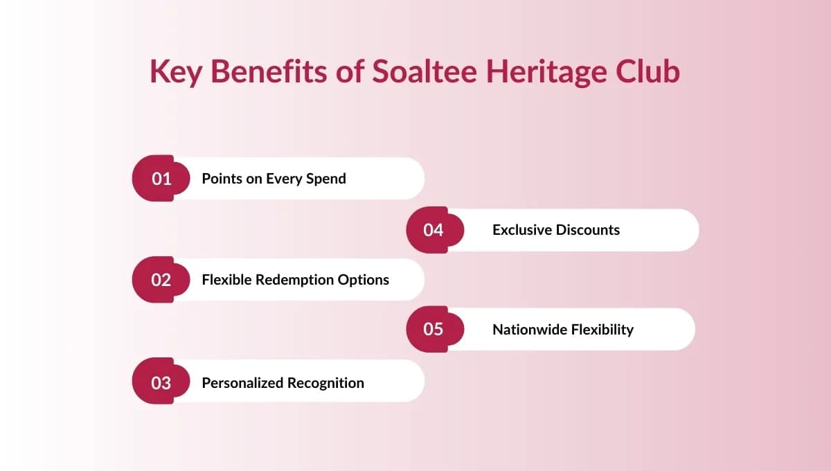 Why Are More Travelers Choosing Membership Programs Over Short-Term Discounts?