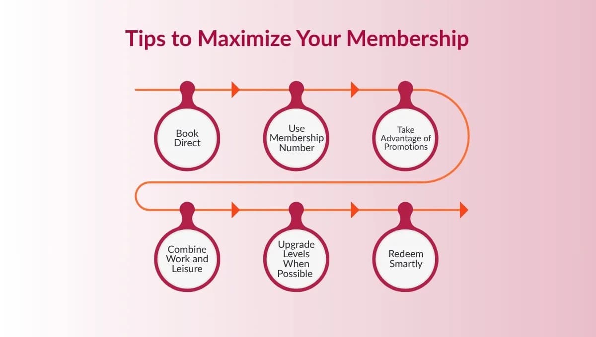 A Traveler’s Checklist: What to Look for in a Hotel Loyalty Membership?