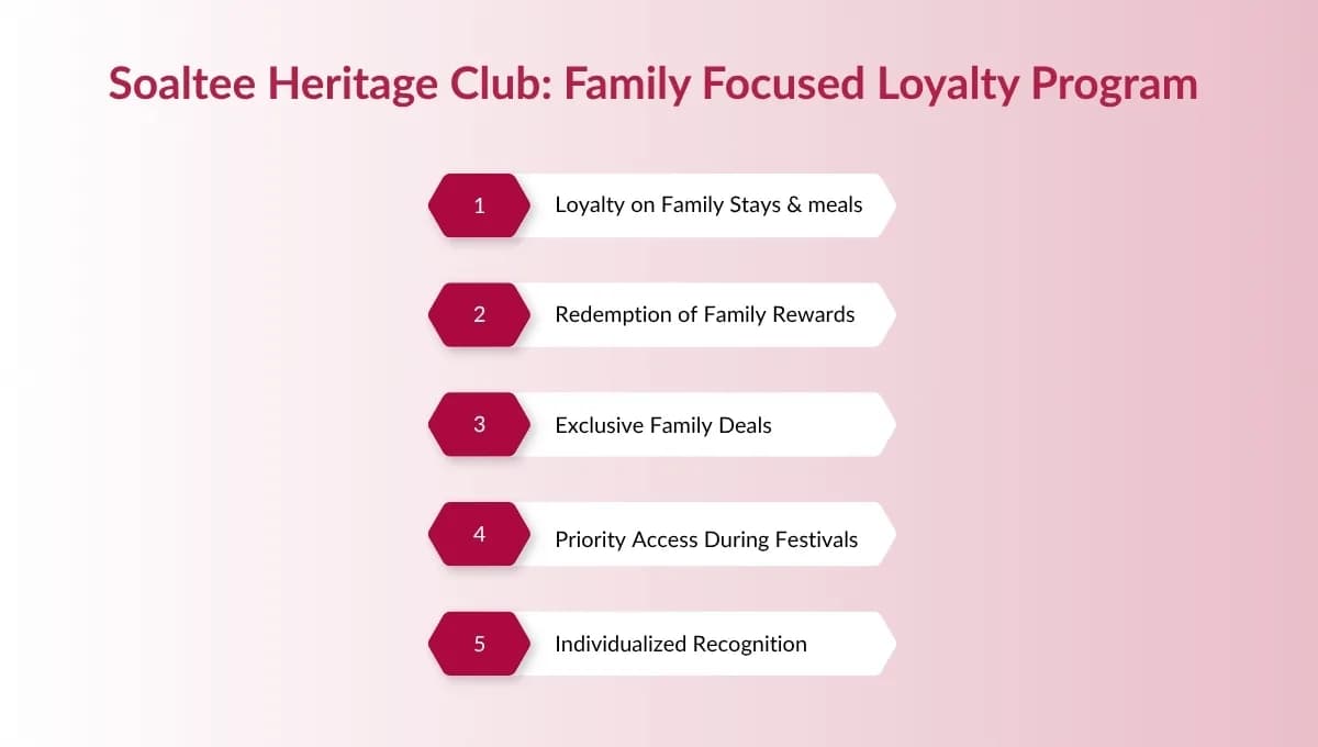 What Makes Soaltee Heritage Club Perfect for Family Getaways in Nepal?