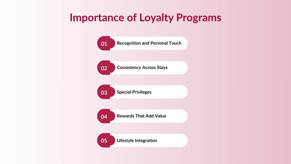 The Role of Hotel Loyalty Programs in Creating Lasting Guest Relationships