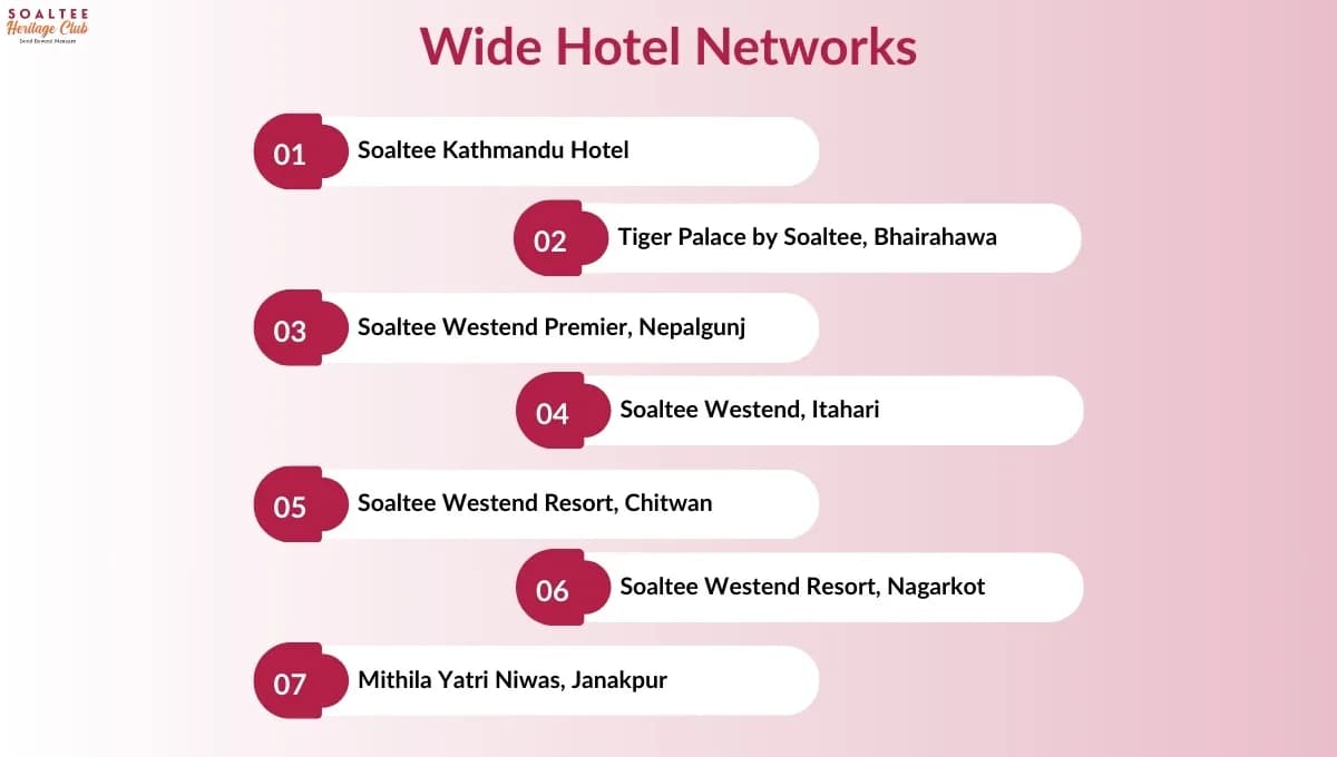 Benefits of Joining a Hotel Loyalty Program in Nepal