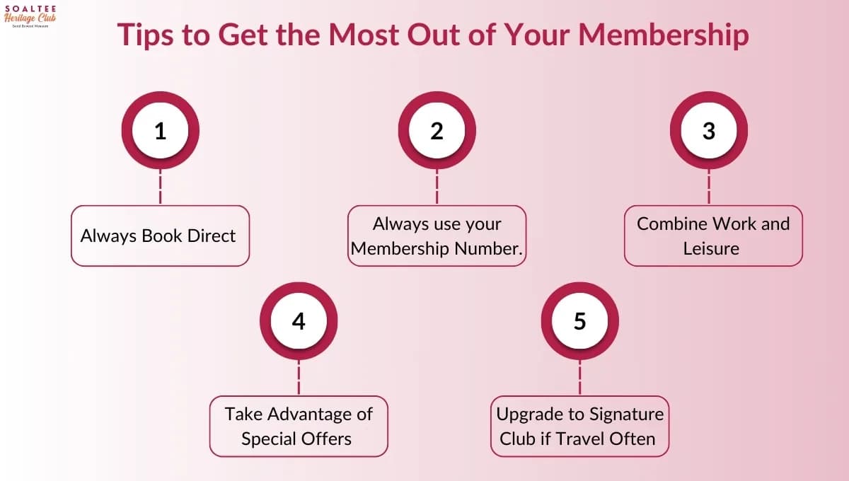 The Power of Membership Rewards