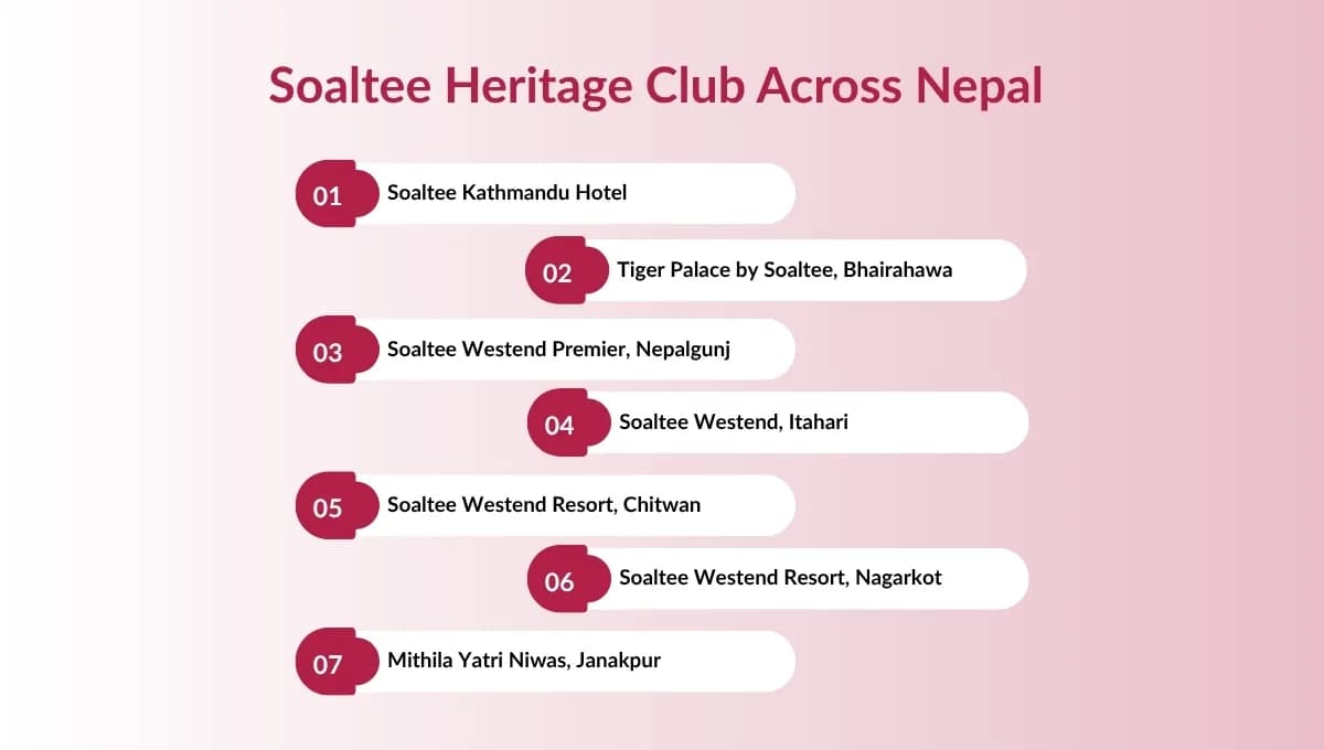 A Complete Guide to Soaltee Heritage Club Membership Tiers
