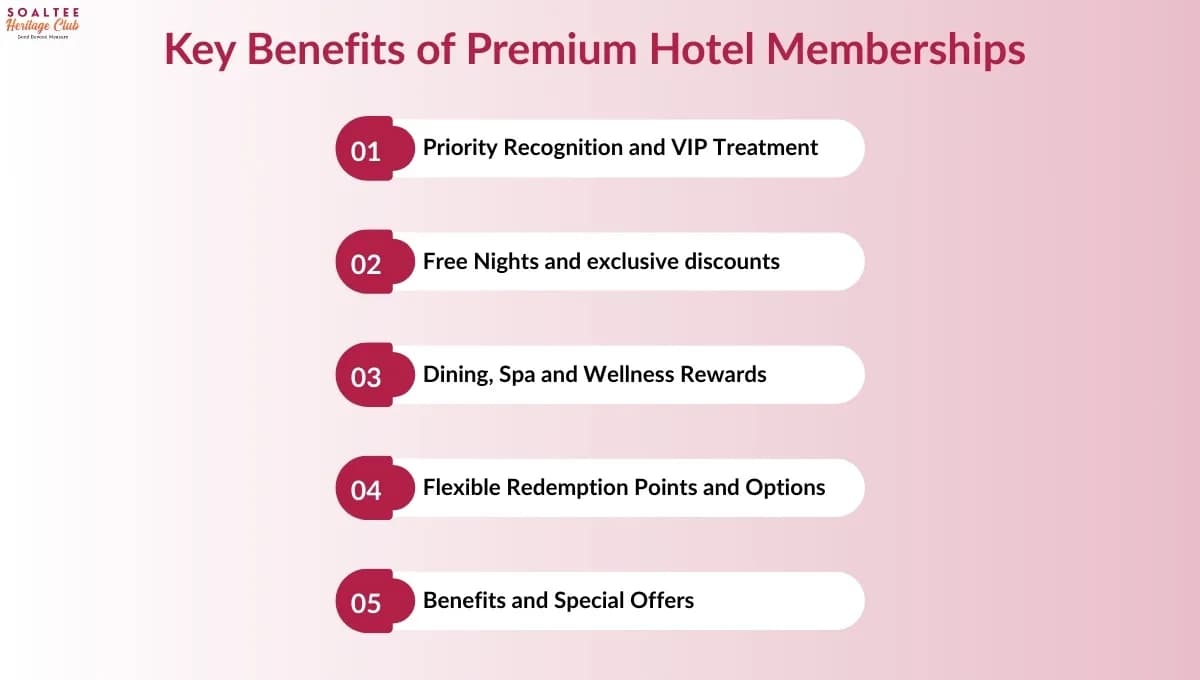Premium Hotel Membership Can Elevate Your Travel Experience