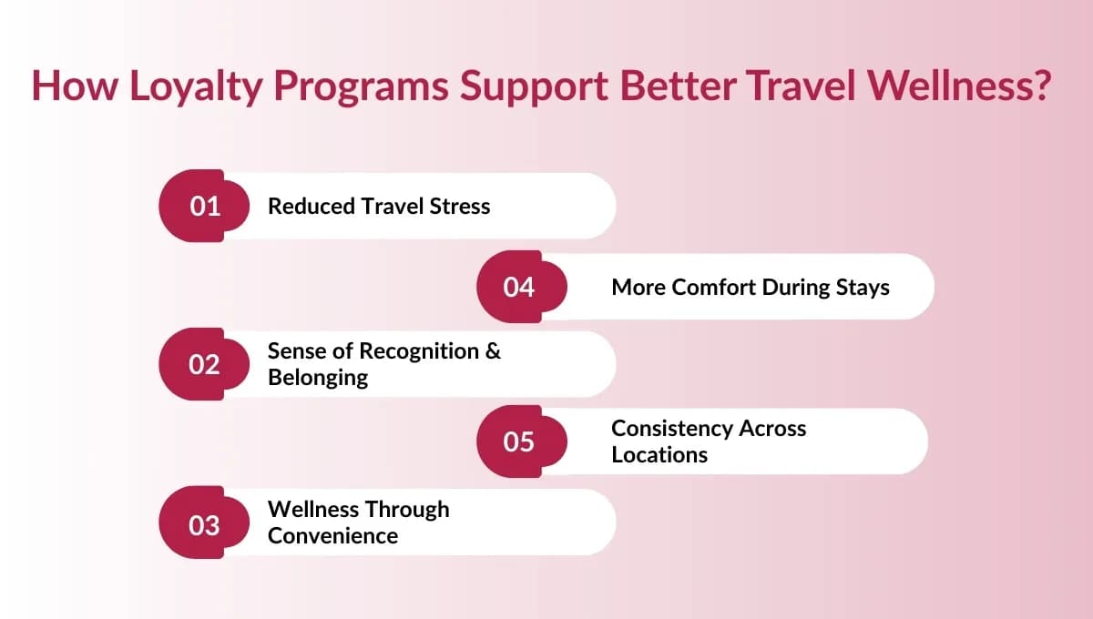 Loyalty Program Improve Your Travel Wellness