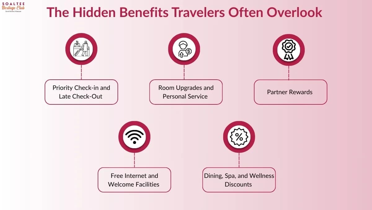 Benefits of Joining a Hotel Loyalty Program in Nepal