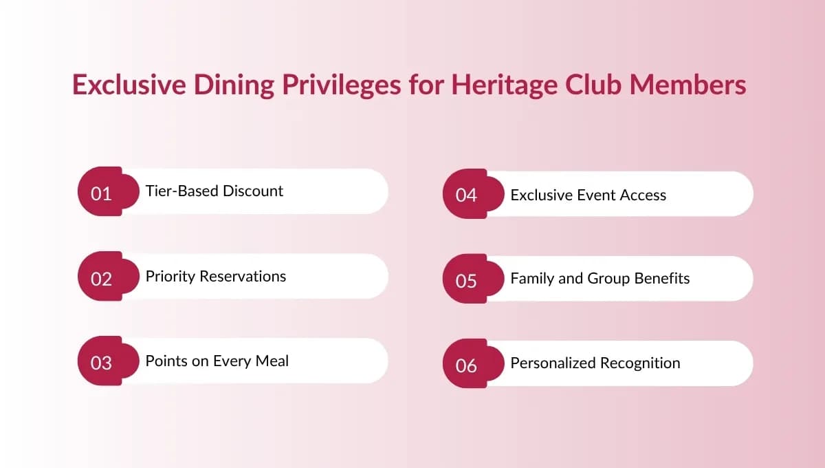 What Unique Dining Experiences Can Heritage Club Members Enjoy Across Soaltee Properties?