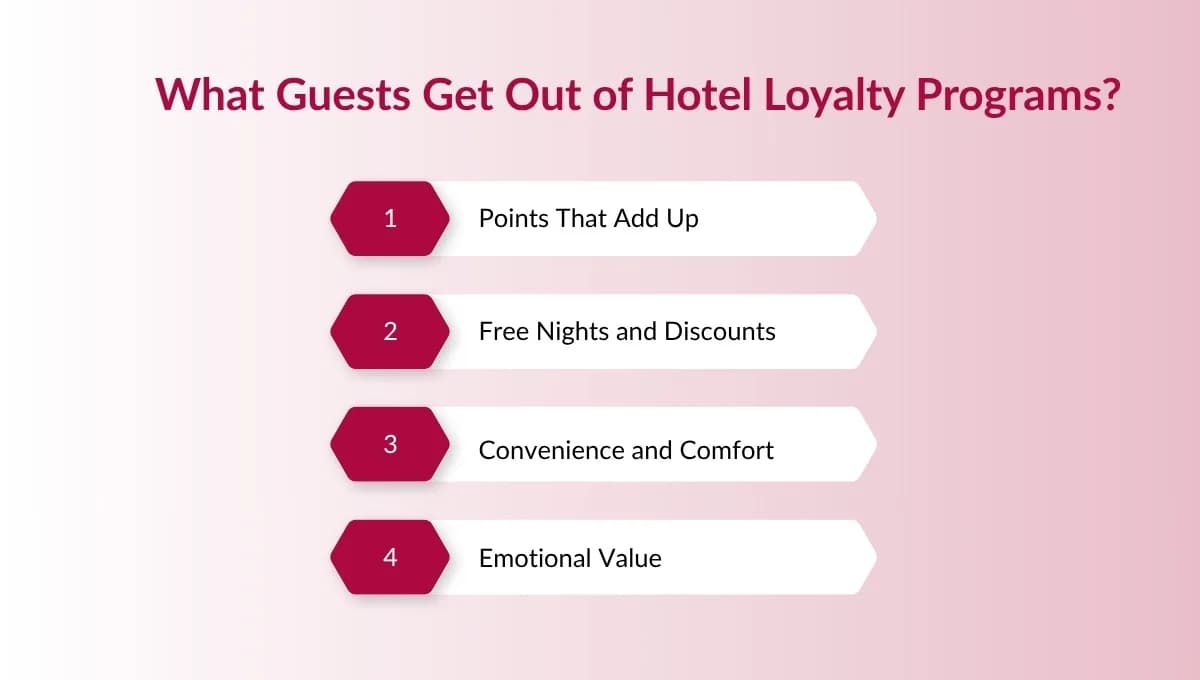 How do hotel loyalty programs affect customer choice in travel accommodations?