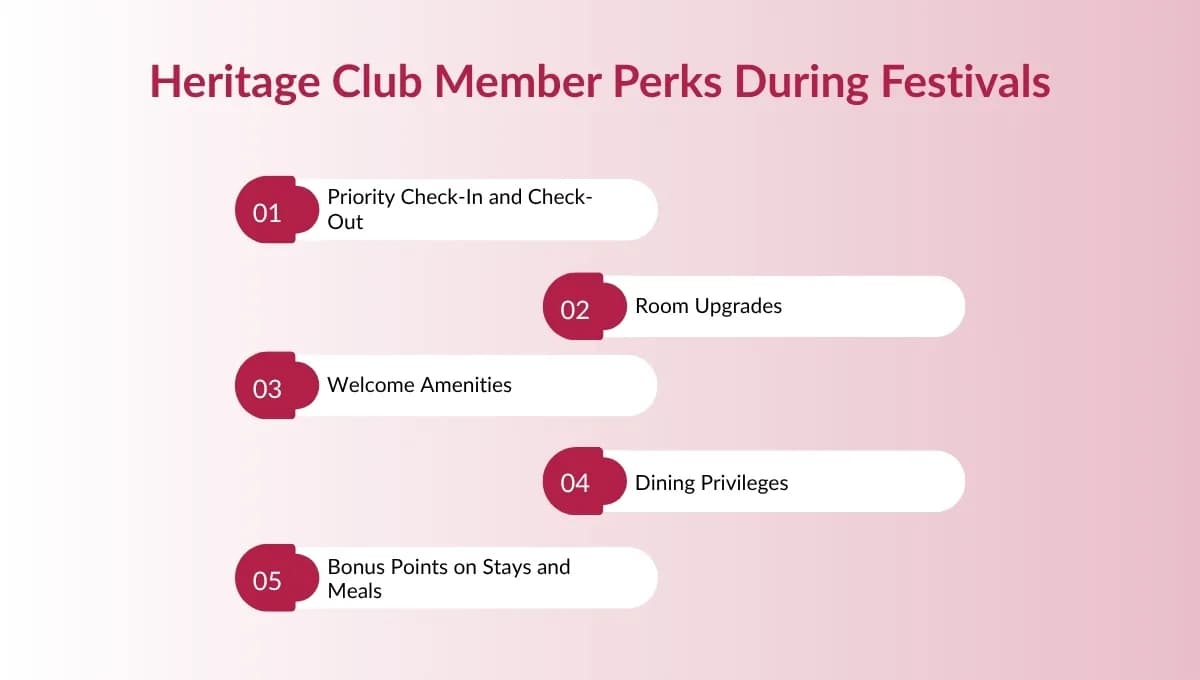 perks during festival by soaltee hotel thorugh soaltee heritage club