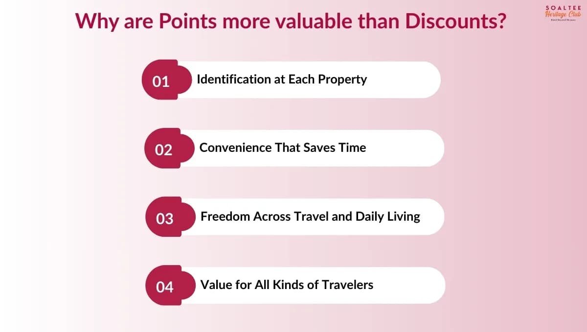 What Do Hotel Loyalty Points Actually Get You
