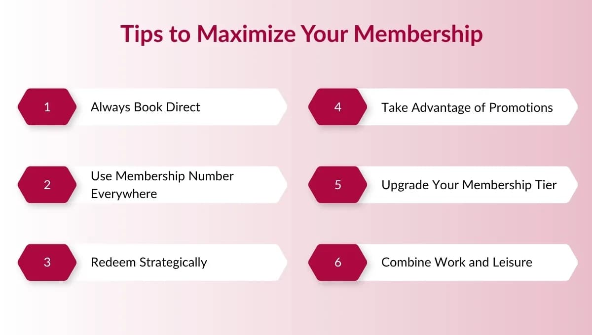 How Hotel Reward Points Translate into Real Value for Guests?