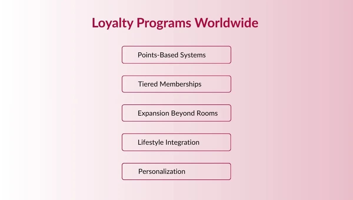 The Evolution of Hotel Membership Programs: A Look at Nepal’s Market