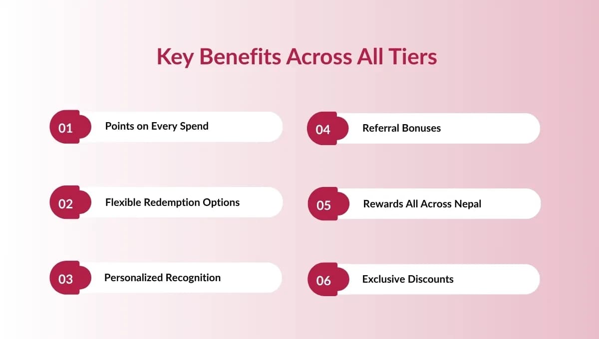 A Complete Guide to Soaltee Heritage Club Membership Tiers