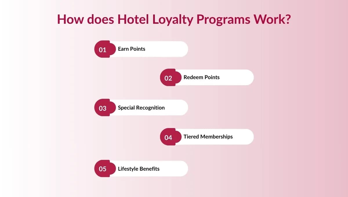 The Role of Hotel Loyalty Programs in Creating Lasting Guest Relationships
