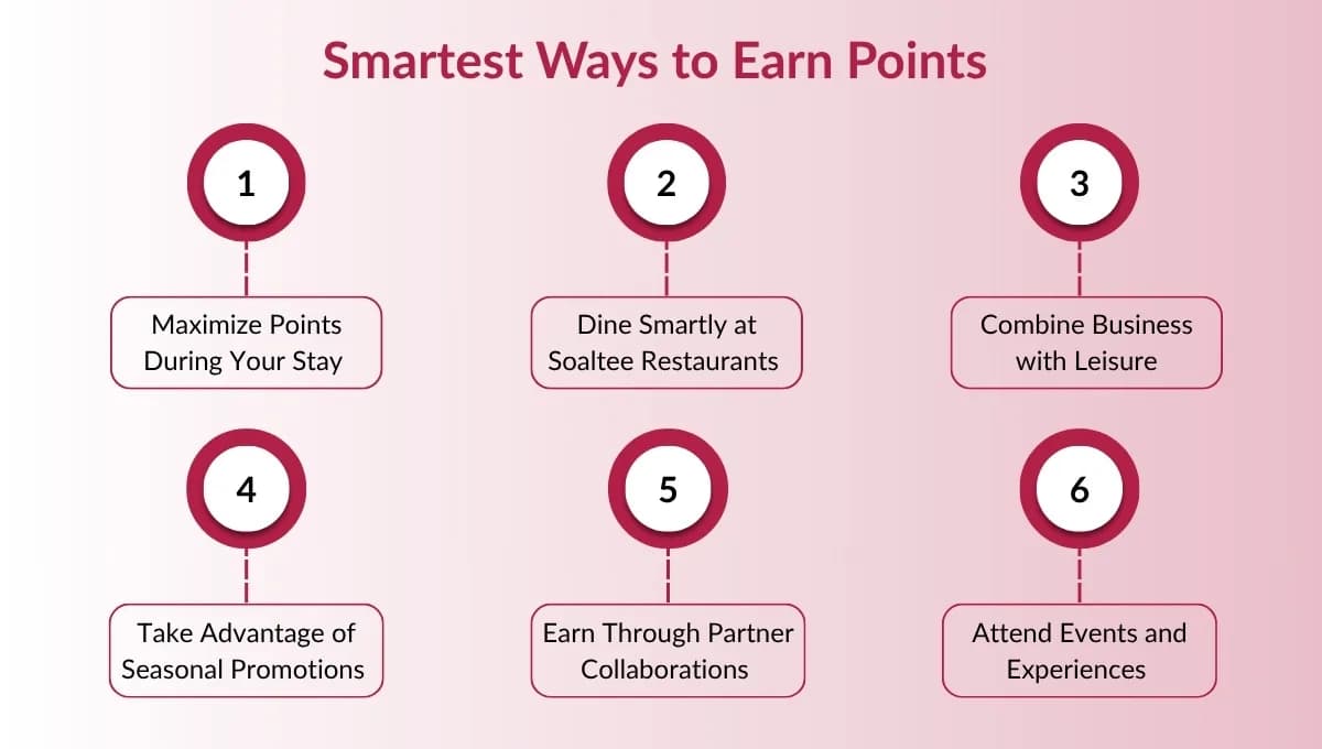 What Are the Smartest Ways to Earn and Redeem Points in Soaltee Heritage Club?