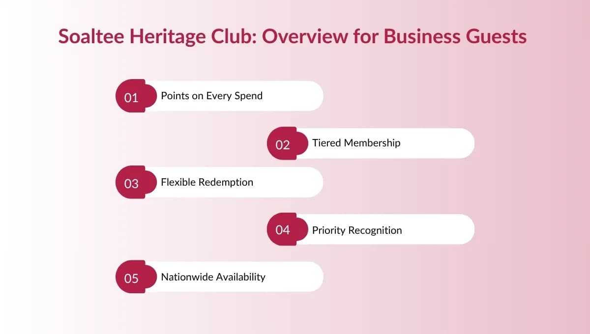 How Does Soaltee Heritage Club Simplify Business Travel in Nepal?