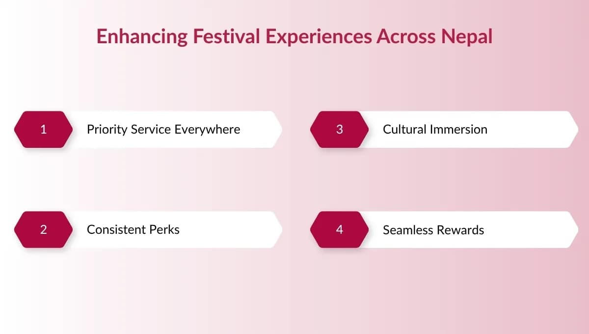 enhancing festival experiences across nepal by soaltee hotel