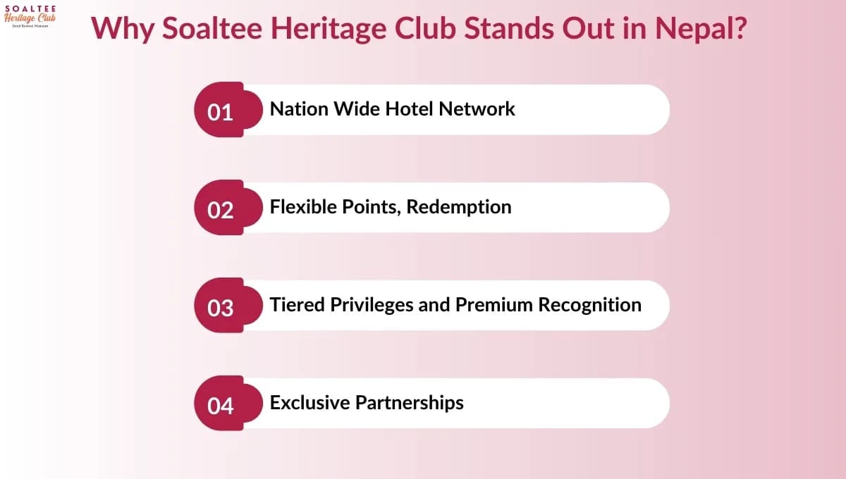 Benefits of Joining a Hotel Loyalty Program in Nepal