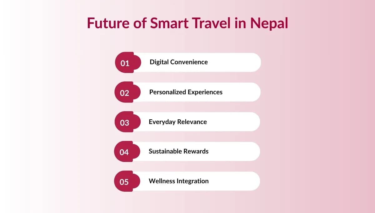 Smart Travel in Nepal: Why Loyalty Programs Are a Game-Changer?