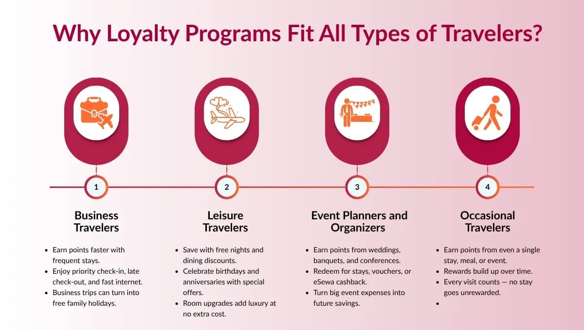 Smart Travel in Nepal: Why Loyalty Programs Are a Game-Changer?