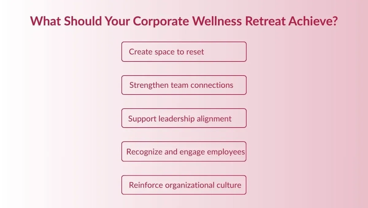 What Should Your Corporate Wellness Retreat Achieve?