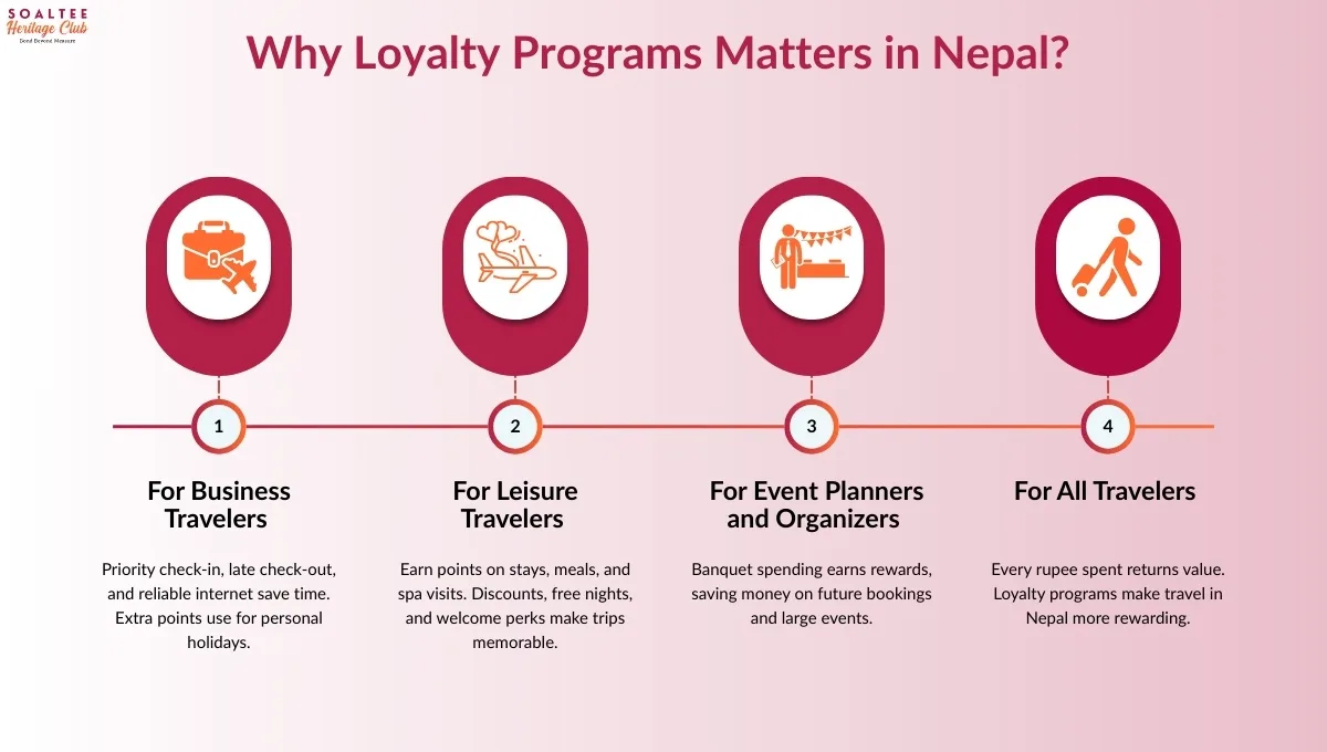 Real Value of Hotel Rewards