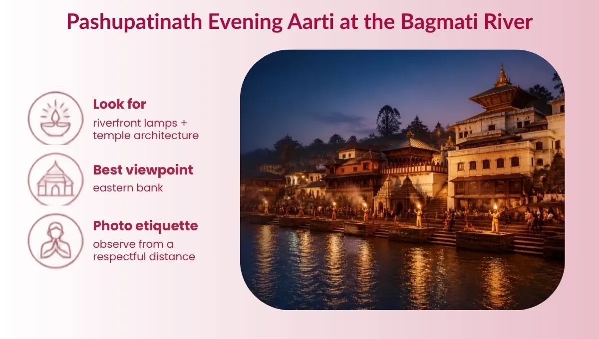 Access for non-Hindus to Pashupatinath Temple
