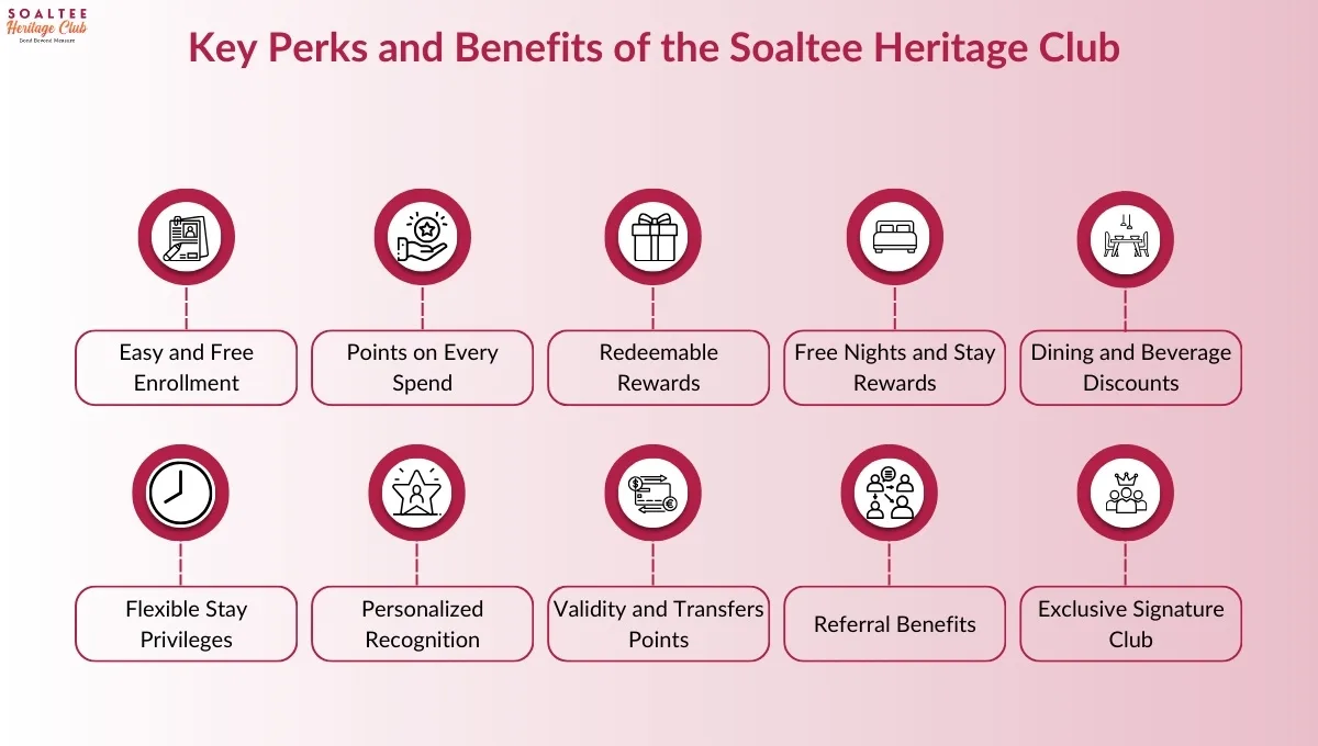 key perks and benifits of the soaltee heritage club