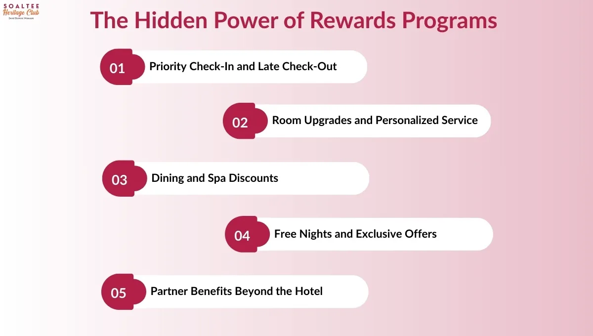 The Power of Membership Rewards