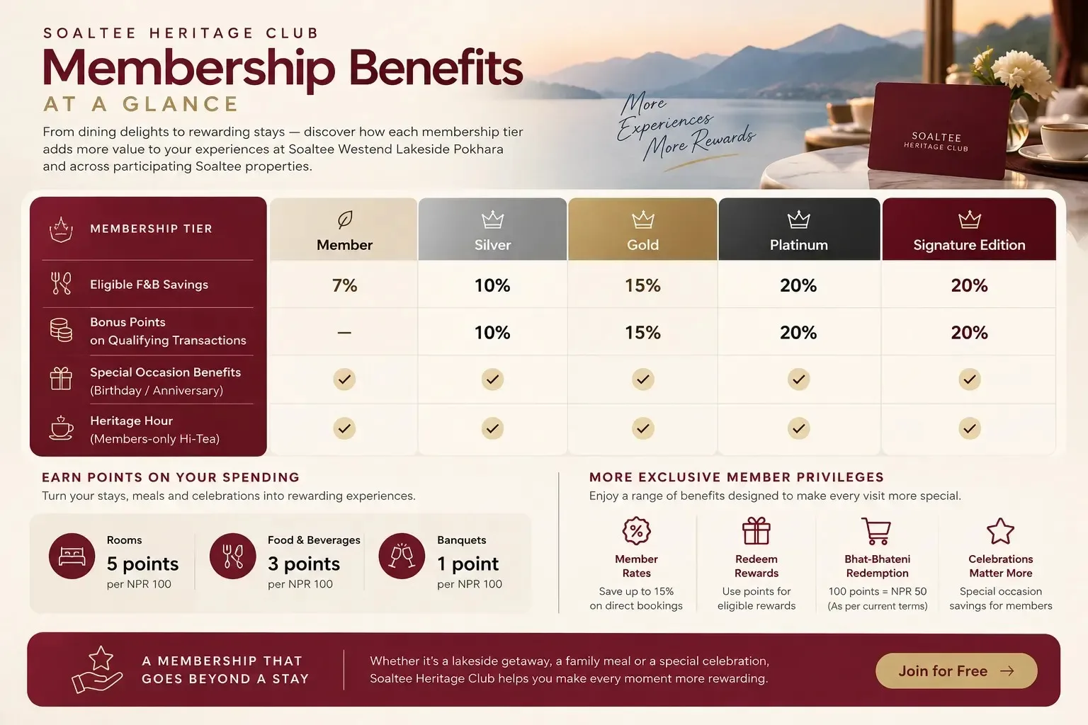 Compare Membership Tiers & Dining Savings