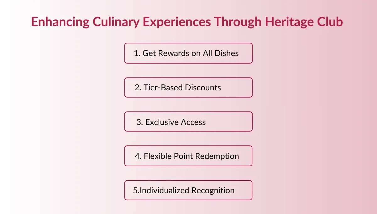 What Unique Dining Experiences Can Heritage Club Members Enjoy Across Soaltee Properties?