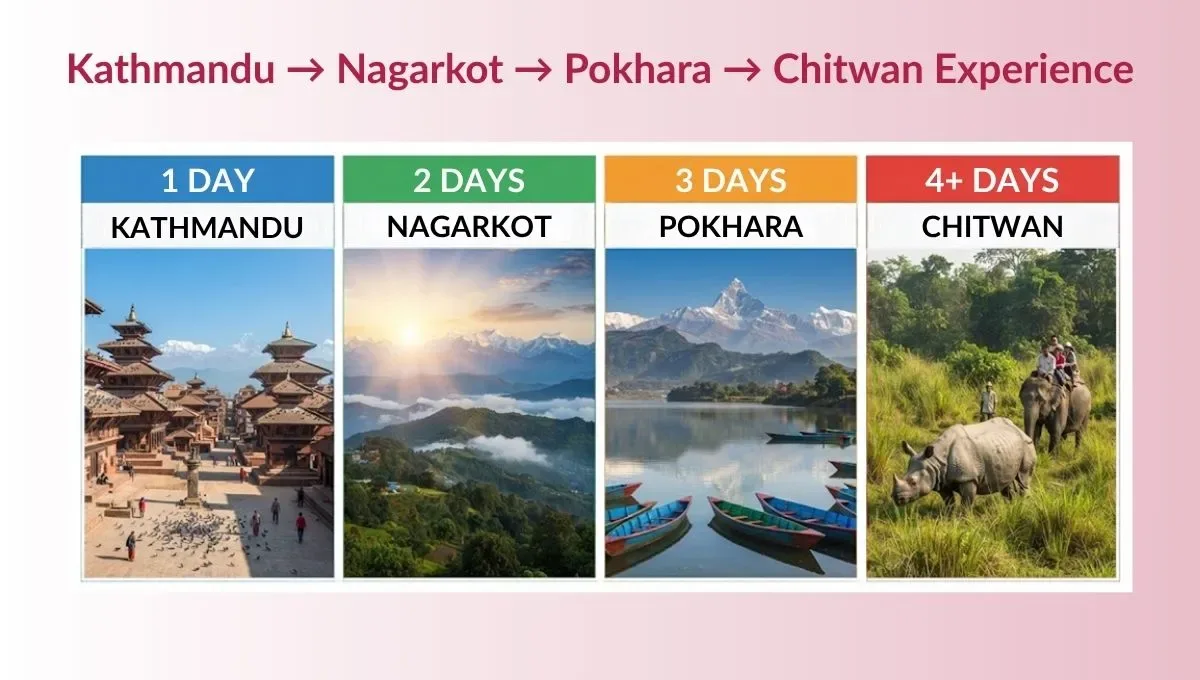 How Many Days Do You Need for a Nepal Weekend?