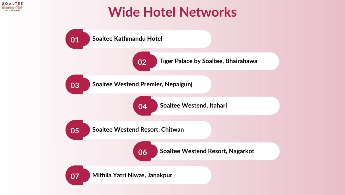 Benefits of Joining a Hotel Loyalty Program in Nepal