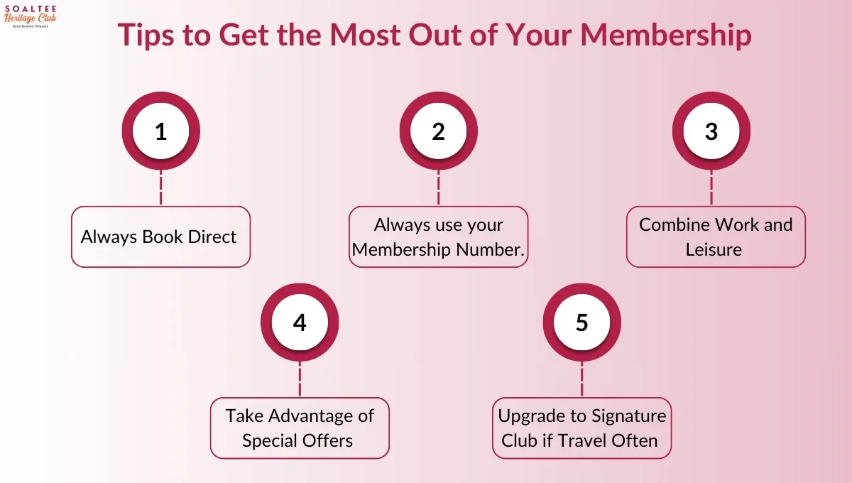 The Power of Membership Rewards