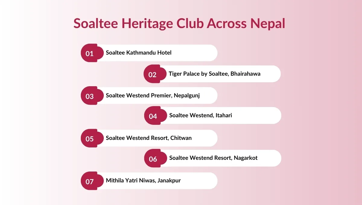 A Complete Guide to Soaltee Heritage Club Membership Tiers
