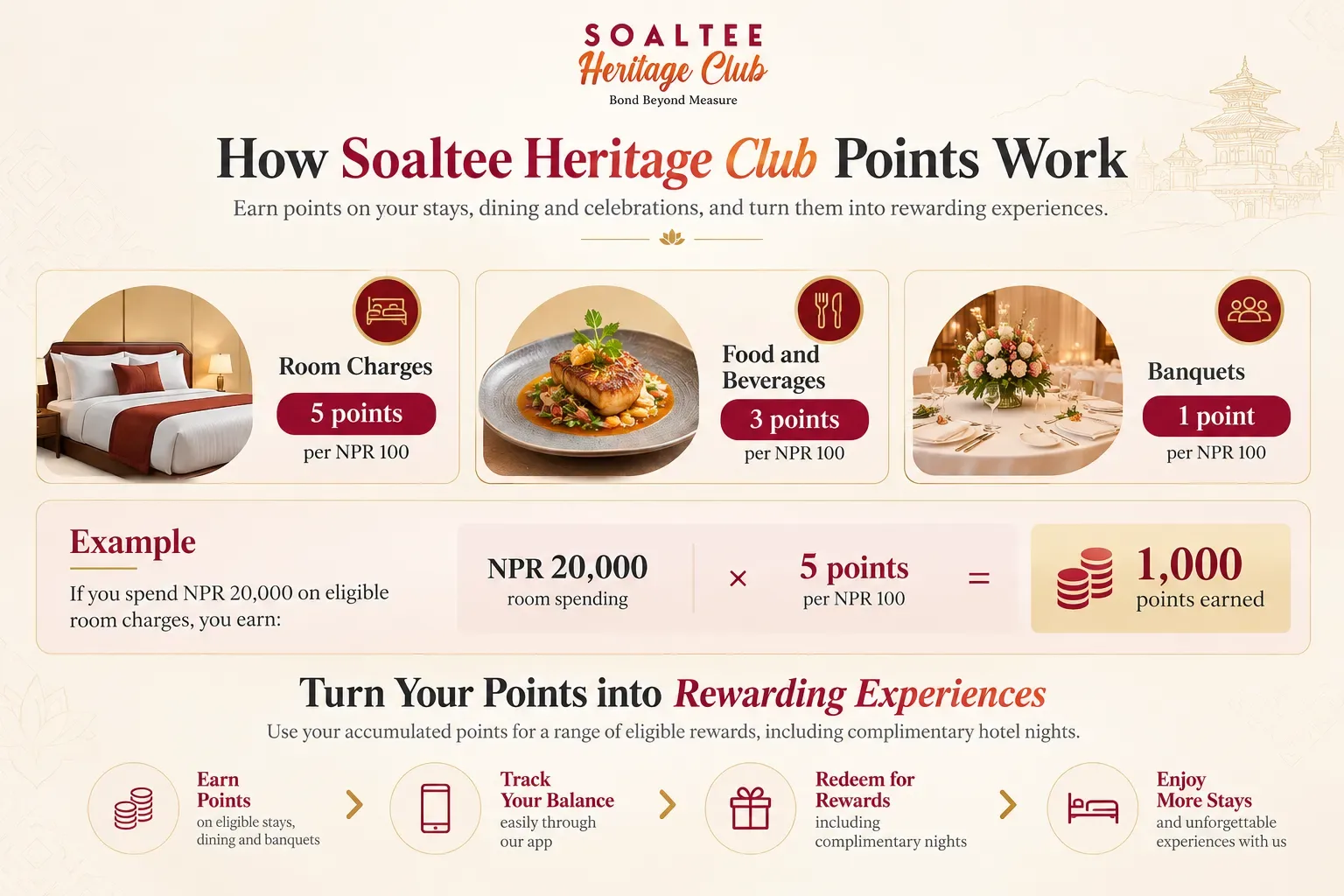 How Soaltee Heritage Club Points Work?