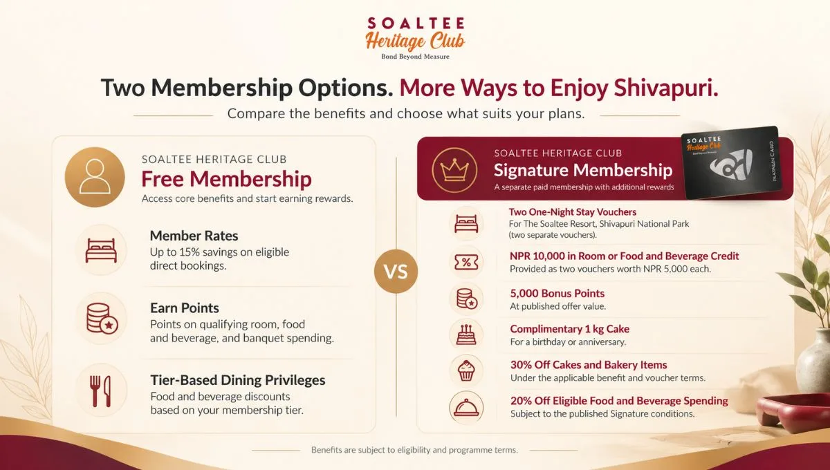 What Extra Benefits Come with Signature Membership of Soaltee Heritage Club?