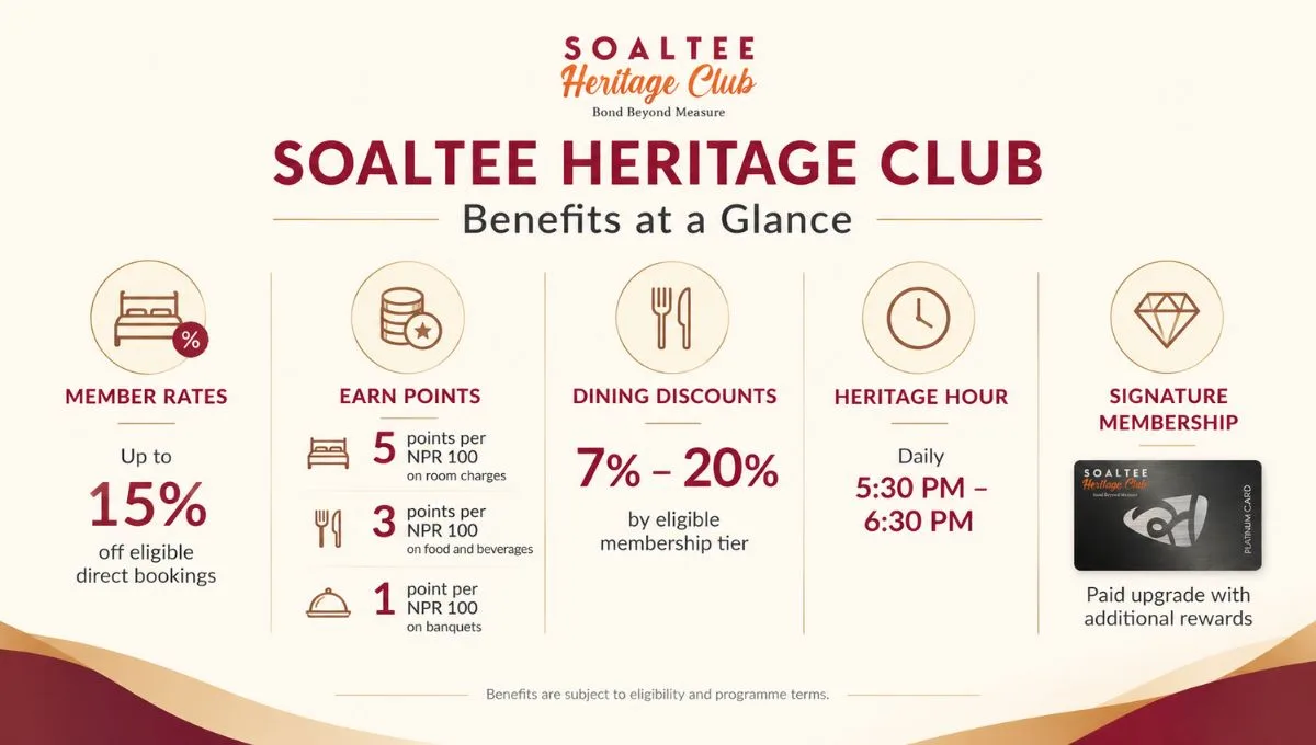 SOALTEE HERITAGE CLUB Benefits