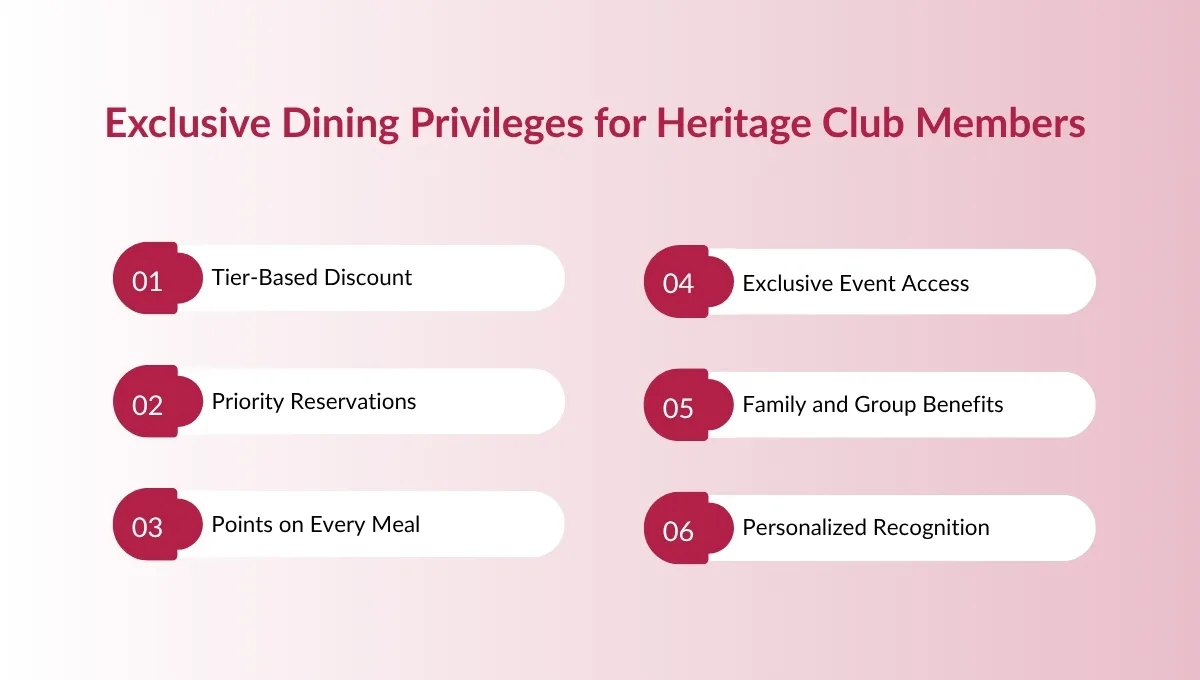 What Unique Dining Experiences Can Heritage Club Members Enjoy Across Soaltee Properties?