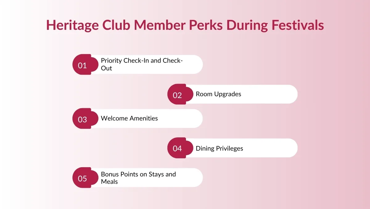 perks during festival by soaltee hotel thorugh soaltee heritage club