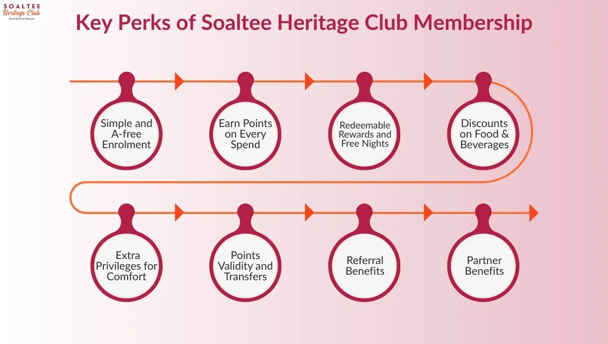 Choose the Right Hotel Loyalty Program in Nepal